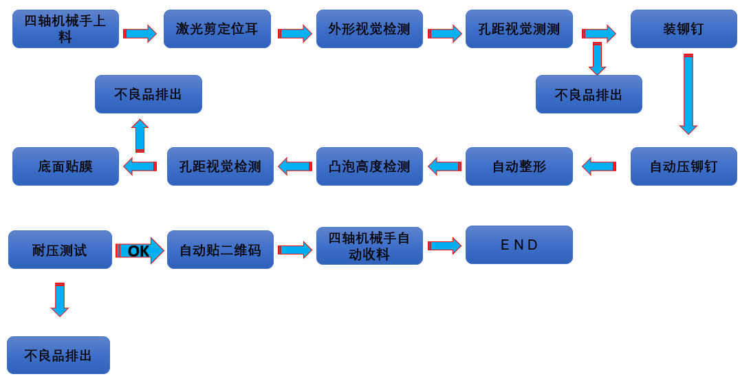 线束端子自动铆压检测生产线